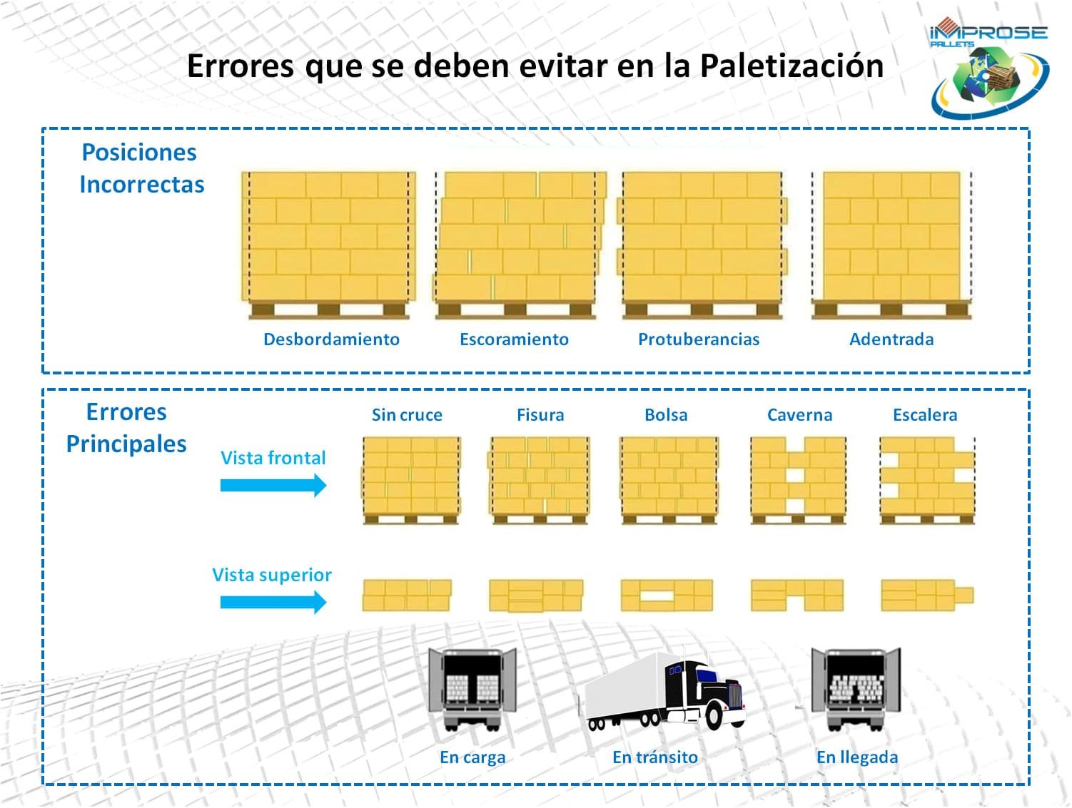 errores-paletizacion-improse